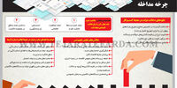 چرخه مداخله