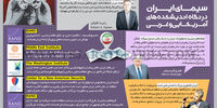 سیمای ایران در نگاه اندیشکده‌های آمریکایی و غربی