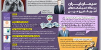 سیمای ایران در نگاه اندیشکده‌های آمریکایی و غربی