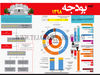 لایحه بودجه 1398