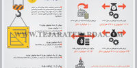 کارنامه صادرات 97