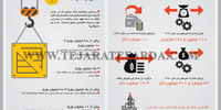 کارنامه صادرات 97