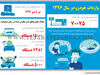 واردات خودرو در سال 1396