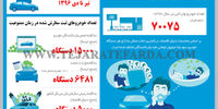 واردات خودرو در سال 1396