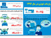 واردات خودرو در سال 1396