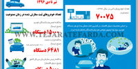 واردات خودرو در سال 1396