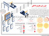 دور زدن تحریم داخلی
