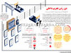 دور زدن تحریم داخلی
