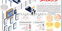 دور زدن تحریم داخلی
