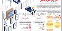 دور زدن تحریم داخلی
