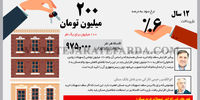 شرایط احتمالی جدید وام مسکن یکم