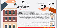 شرایط احتمالی جدید وام مسکن یکم