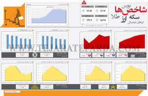 شاخص‌های اقتصادی (457)
