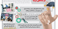 عرضه‌های اولیه