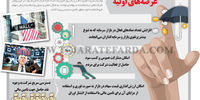 عرضه‌های اولیه