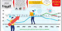چگونه نارضایتی در یک جامعه شکل می‌گیرد؟