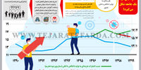 چگونه نارضایتی در یک جامعه شکل می‌گیرد؟