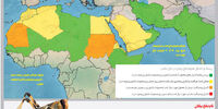 عذاب فرعون