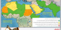عذاب فرعون