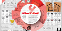 تهدید خانواده
