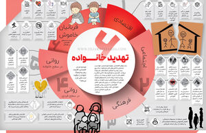 تهدید خانواده
