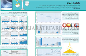 مالیات بر ثروت