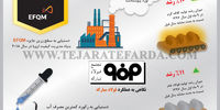 نگاهی به عملکرد فولاد مبارکه