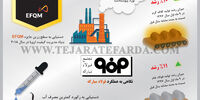 نگاهی به عملکرد فولاد مبارکه