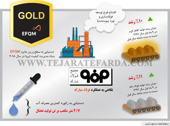 نگاهی به عملکرد فولاد مبارکه