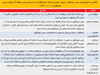 استدلال زور یا زور استدلال*