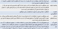 استدلال زور یا زور استدلال*