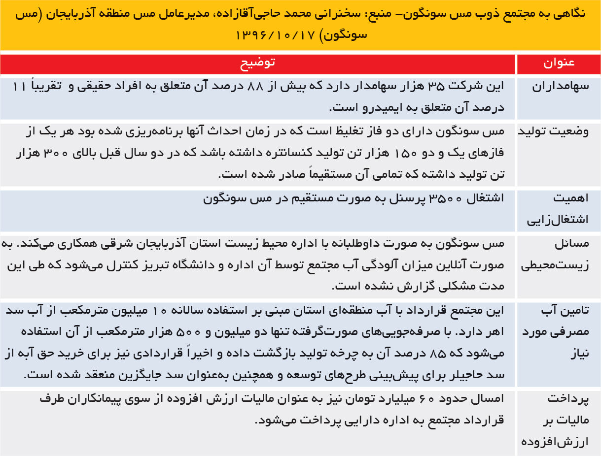 استدلال زور یا زور استدلال*