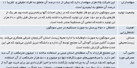 استدلال زور یا زور استدلال*