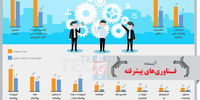 صندوق حمایتگر