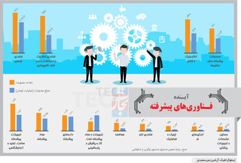 صندوق حمایتگر