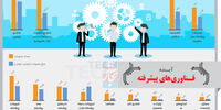 صندوق حمایتگر