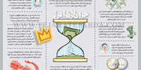 چرا دلار زدایی؟