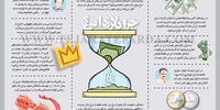 چرا دلار زدایی؟