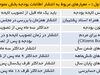 بودجه برای مردم