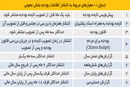 بودجه برای مردم