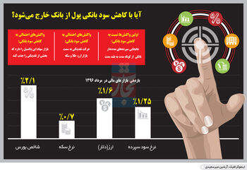 سکوت بازارها