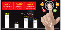 سکوت بازارها