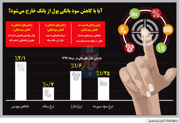 سکوت بازارها