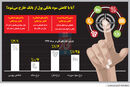 سکوت بازارها