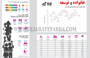 خانواده و توسعه