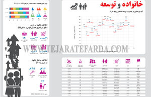 خانواده و توسعه