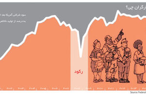 سایه رحمت سیاست بر سر بازارها