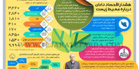 هشدار اقتصاددانان درباره محیط زیست