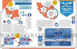 اقتصـاد سـیاسی ناترازی‌هـا و اصلاحات اقتصادی