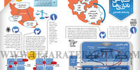 اقتصـاد سـیاسی ناترازی‌هـا و اصلاحات اقتصادی